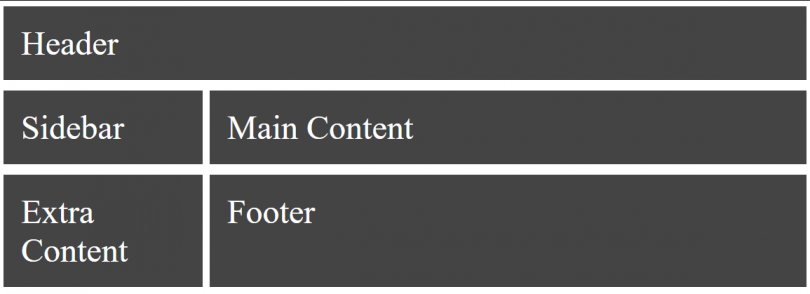 How to create a simple layout with CSS Grid Layouts – Programming Code ...