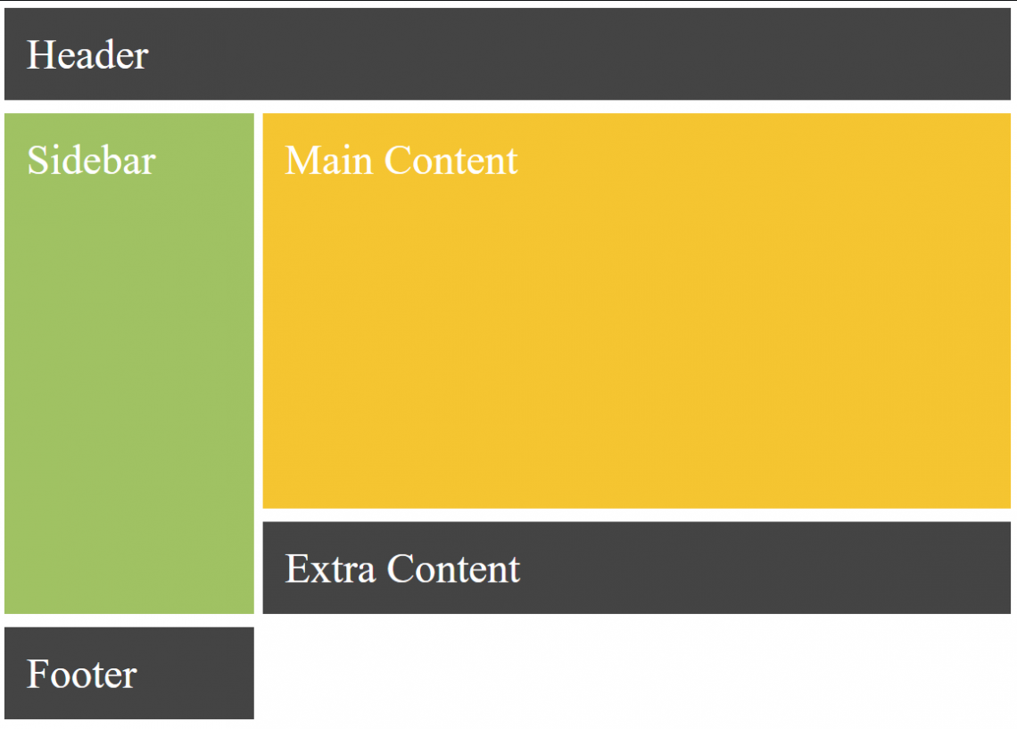 How to create a simple layout with CSS Grid Layouts – Programming Code ...